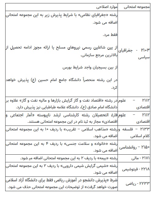 اصلاحات دفترچه ثبت نام کنکور دکتری ۹۹ اعلام شد
