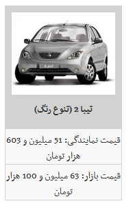 لیست جدیدترین قیمت محصولات سایپا در بازار آزاد/ ساینا ۶۲ میلیون و ۸۰۰ هزار تومان شد