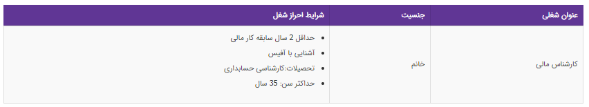 استخدام کارشناس مالی خانم در یک شرکت معتبر در تهران