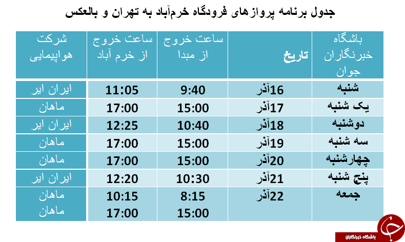 برنامه پرواز&zwnj;های فرودگاه خرم&zwnj;آباد از ۱۶ تا ۲۲ آذرماه