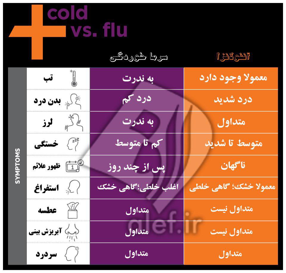 آنفولانزا