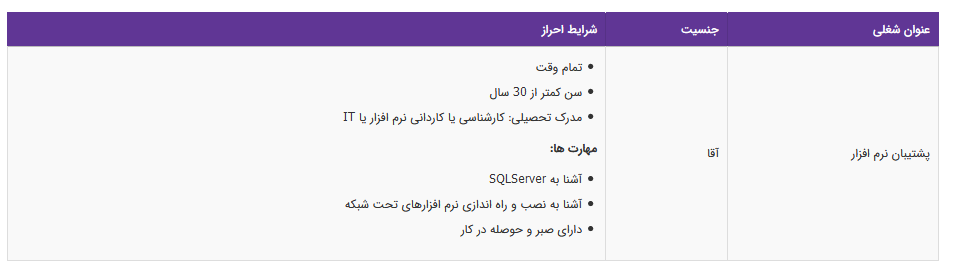 استخدام پشتیبان نرم افزار در یک شرکت معتبر در تهران