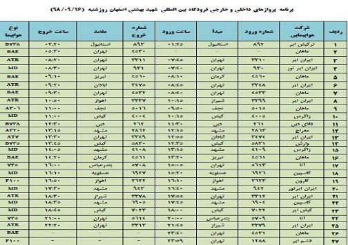 فراز و فرود ۲۷ پرواز داخلی و خارجی در فرودگاه بین المللی اصفهان