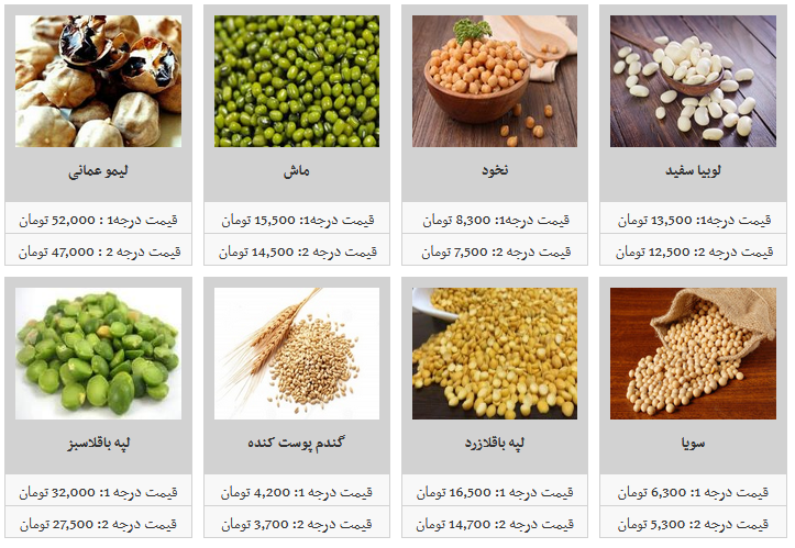 انواع حبوبات غیر شرکتی در غرفه های تره بار کیلویی چند؟