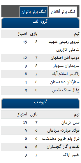 ستارگان دشتستان شکست خورد
