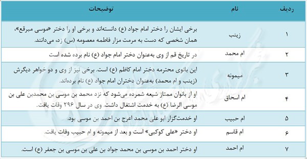 آشنایی با بانوان مکرمه مدفون در جوار حضرت معصومه (س)