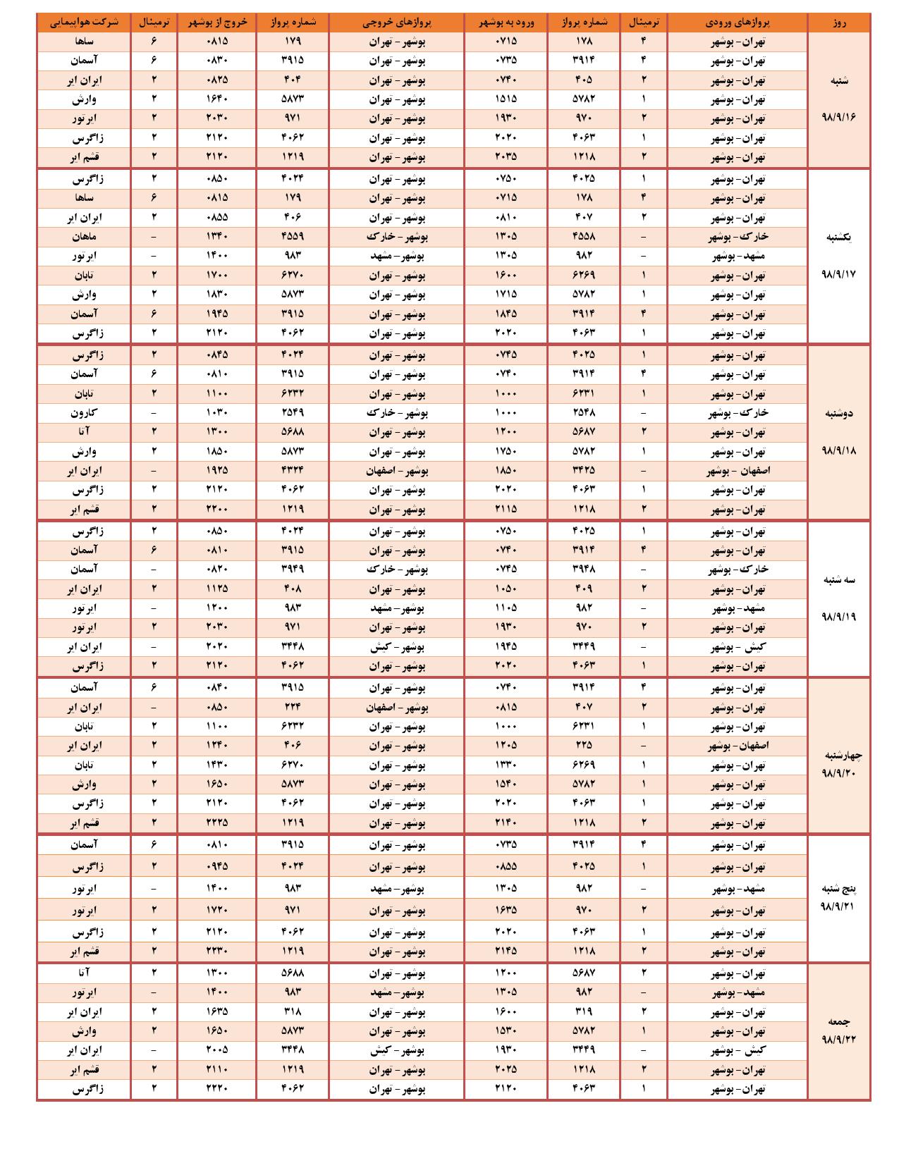 جدول پرواز&zwnj;های فرودگاه بوشهر در ۱۷ آذر ۹۸