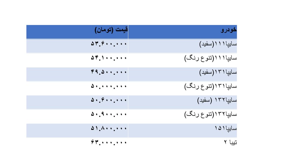 قیمت پراید بالاتر رفت + جزئیات