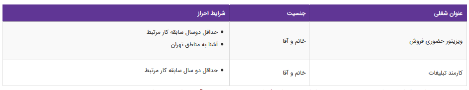 استخدام ویزیتور حضوری فروش و کارمند تبلیغات در یک شرکت معتبر