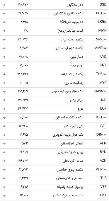 نرخ ۴۷ ارز بین بانکی در ۱۷ آذر / نرخ تمام اسعار بین بانکی ثابت ماند + جدول
