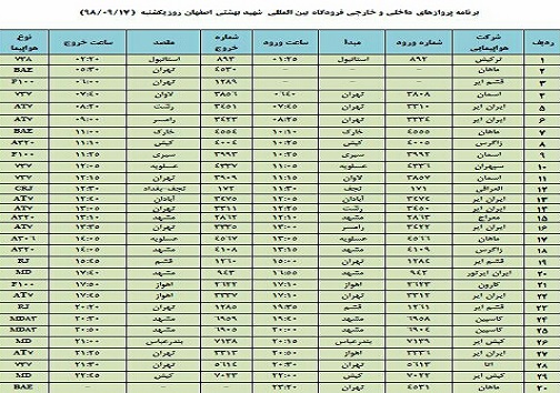 فراز و فرود ۲۰ پرواز داخلی و خارجی در فرودگاه بین المللی اصفهان