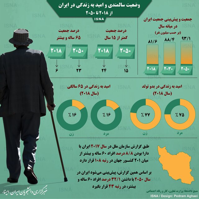 وضعیت سالمندی و امید به زندگی در ایران + اینفوگرافی