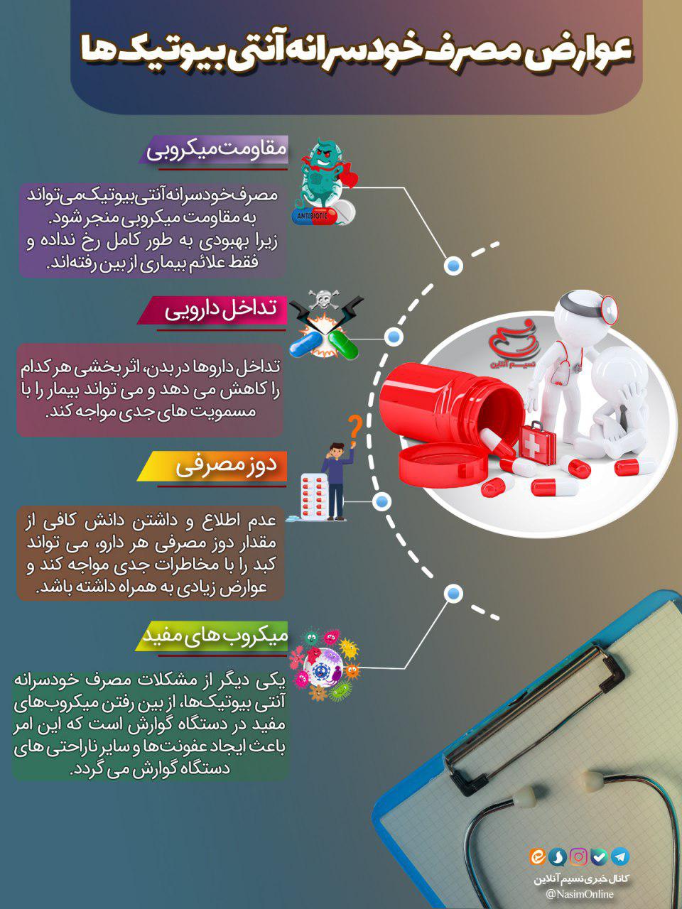 عوارض مصرف خودسرانه آنتی&zwnj;بیوتیک&zwnj;ها + اینفوگرافی