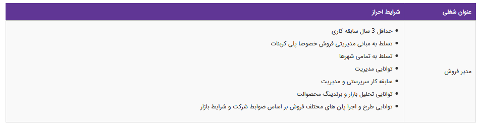 استخدام مدیر فروش در یک شرکت معتبر در تهران