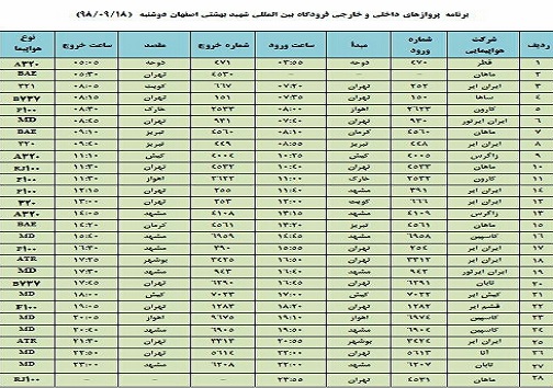 فراز و فرود ۲۸ پرواز داخلی و خارجی در فرودگاه بین المللی اصفهان