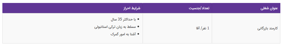 استخدام کارمند بازرگانی آقا در تهران
