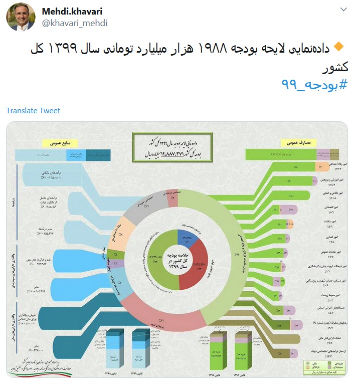 بودجه ۹۹