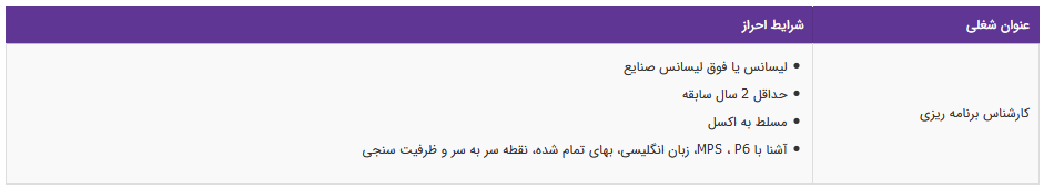 استخدام کارشناس برنامه ریزی در تهران