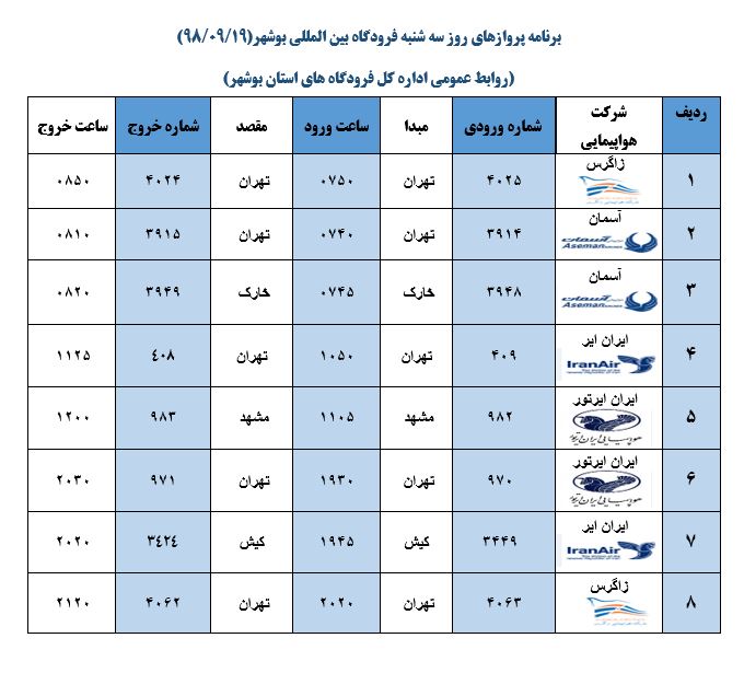 جدول پرواز&zwnj;های فرودگاه بوشهر در ۱۹ آذر ۹۸