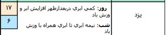 وضعیت هوا در 19 آذر /