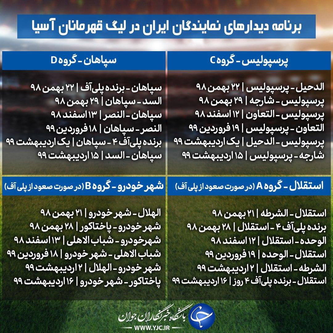 قرعه&zwnj;کشی مرحله گروهی لیگ قهرمانان آسیا ۲۰۲۰ انجام شد
