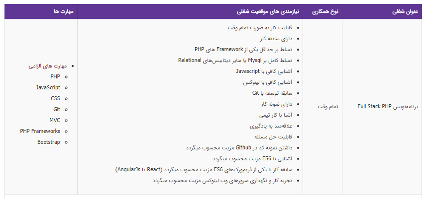 استخدام برنامه نویس PHP تمام وقت در تهران