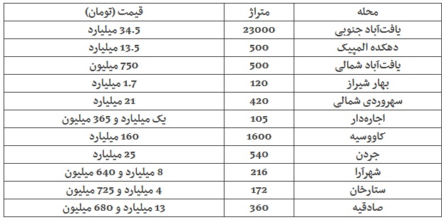 قیمت ۵۰میلیاردتومانی آپارتمان کلنگی در تهران + جدول