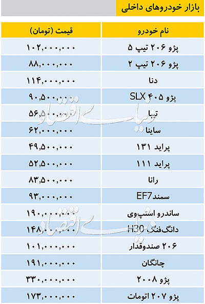 قیمت خودرو&zwnj;های داخلی/ ساینا ۶۲ میلیون تومانی شد