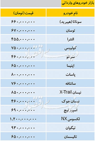 قیمت انواع خودرو&zwnj;های خارجی/ اپتیما ۶۵۰ میلیون تومان شد