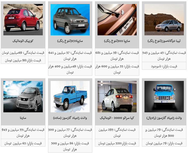 ثبات قیمت محصولات سایپا در بازار آزاد/تیبا ۲ به قیمت ۶۲ میلیون و ۴۰۰ هزار تومان رسید