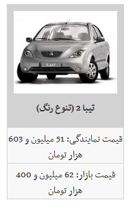 ثبات قیمت محصولات سایپا در بازار آزاد/تیبا ۲ به قیمت ۶۲ میلیون و ۴۰۰ هزار تومان رسید