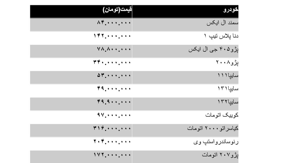 بازار خودرو مستعد ریزش شد/کیا سراتو ۴ میلیون تومان ریخت
