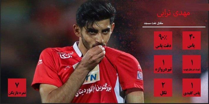 ترابی، ستاره روز&zwnj;های تیره پرسپولیس