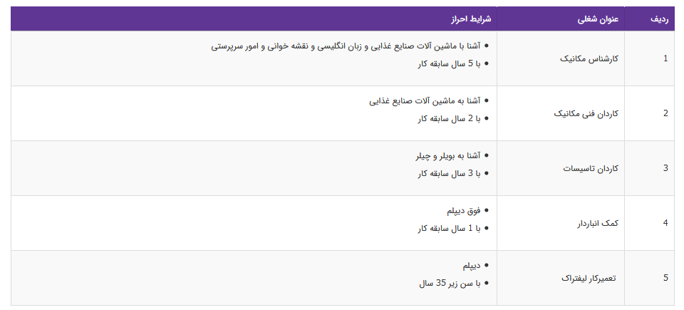 استخدام ۵ عنوان شغلی در یک شرکت تولیدی صنعتی
