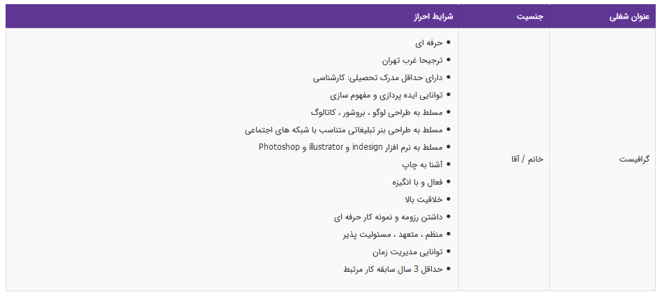 استخدام گرافیست در یک شرکت معتبر بازرگانی