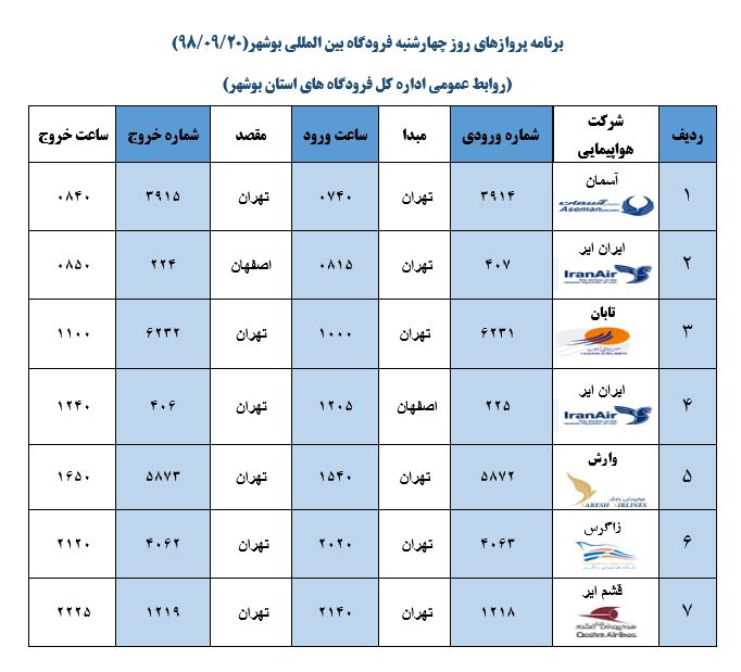 جدول پرواز&zwnj;های فرودگاه بوشهر در ۲۰ آذر ۹۸