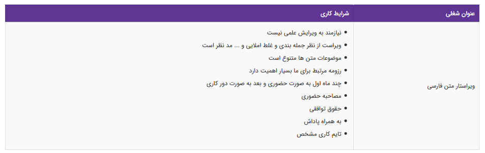 استخدام ویراستار متن فارسی در یک شرکت معتبر
