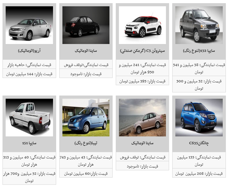 لیست قیمت محصولات سایپا در بازار آزاد/ ساینا به قیمت ۶۵ میلیون تومان رسید