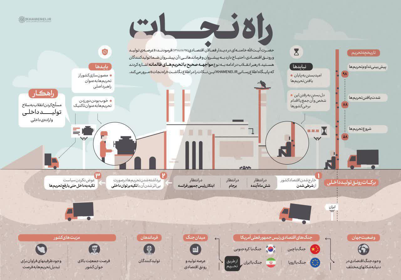 راه نجات؛نوع مواجهه صحیح با تحریم&zwnj;های ظالمانه از نگاه رهبرانقلاب