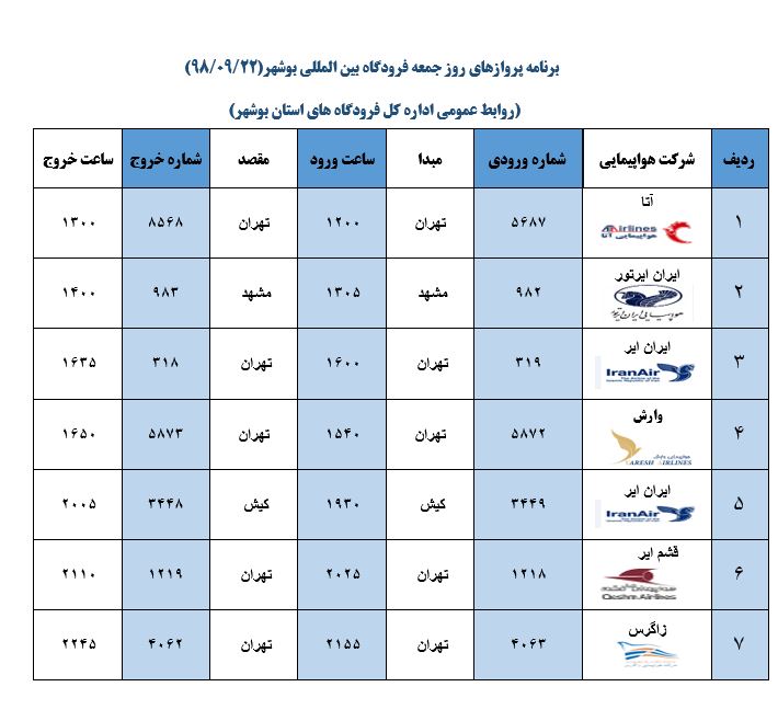 جدول پرواز&zwnj;های فرودگاه بوشهر در ۲۲ آذر ۹۸