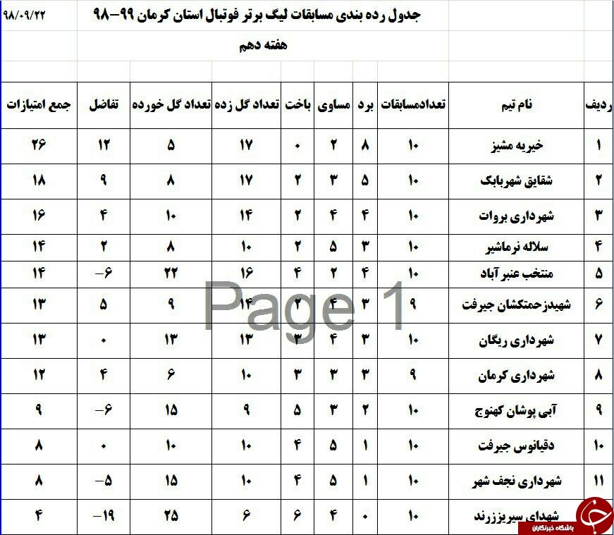 خیریه مشیز کرمان پیروز جدال بالا نشینان