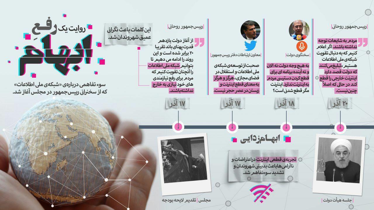 روایت یک رفع ابهام درباره شبکه ملی اطلاعات