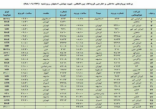فهرست ۲۷ پرواز داخلی وخارجی فرودگاه اصفهان