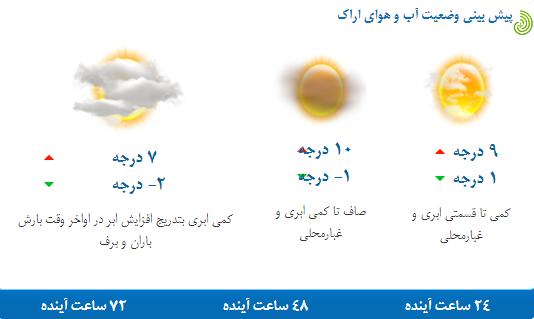 احتمال افزایش آلاینده های جوی در اراک