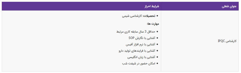 استخدام کارشناس شیمی در تهران
