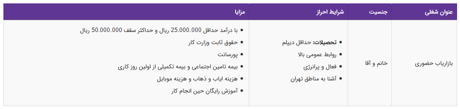استخدام بازاریاب حضوری با مزایا در تهران