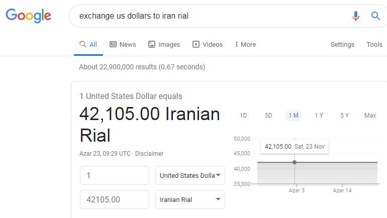 نقشه ارزی گوگل در جنگ اقتصادی علیه ایران