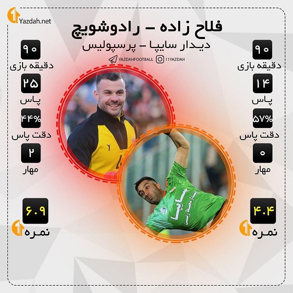 کلین شیت می&zwnj;خواهید؟ با رادوشوویچ تماس بگیرید!
