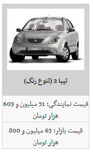 کاهش قیمت محصولات سایپا/ ساینا به قیمت ۶۴ میلیون و ۲۰۰ هزار تومان رسید