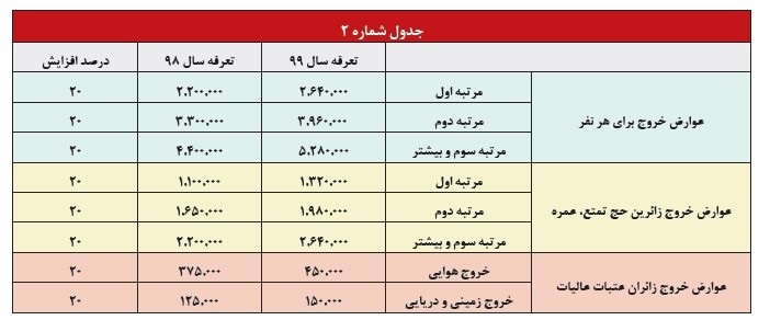 بودجه امسال چه تاثیری بر دخل و خرج خانواده دارد؟